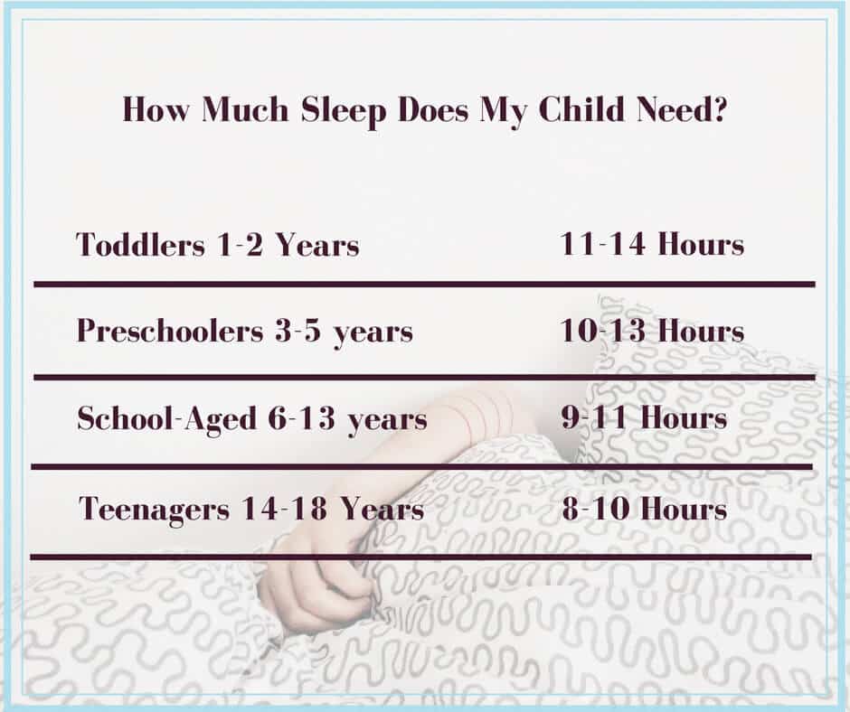 How much sleep does my child need chart